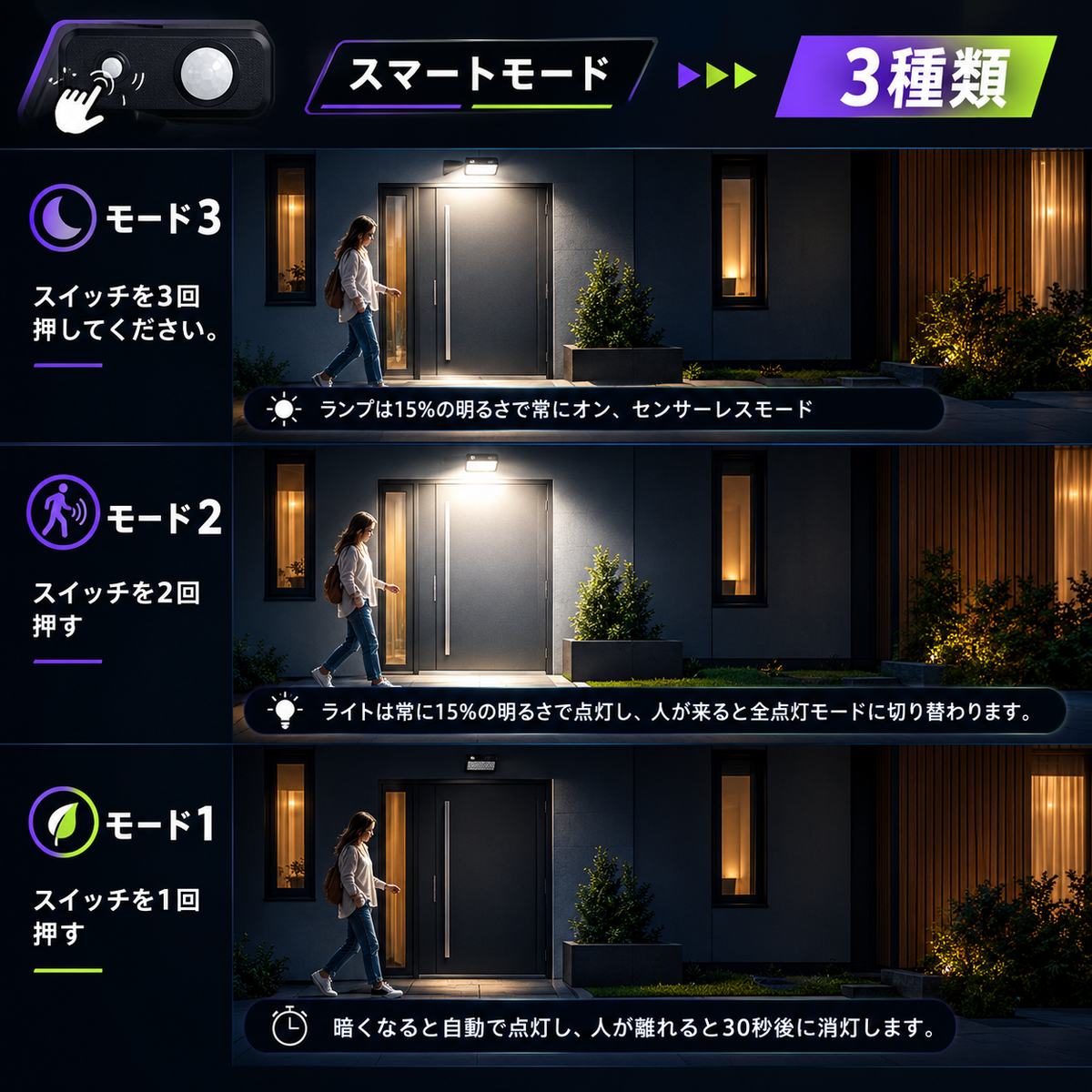 LumiFold™ | 人感センサー付きソーラーウォールライト