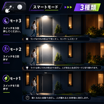 LumiFold™ | 人感センサー付きソーラーウォールライト